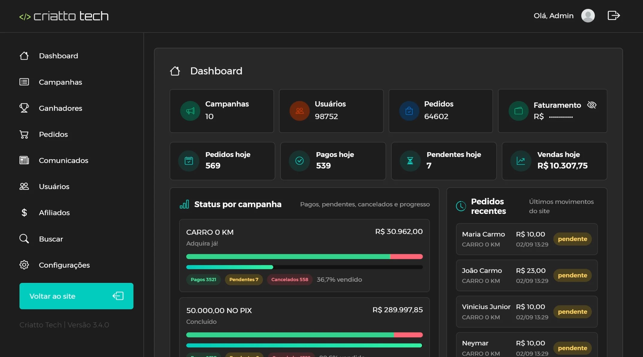 Dashboard principal da plataforma Criatto